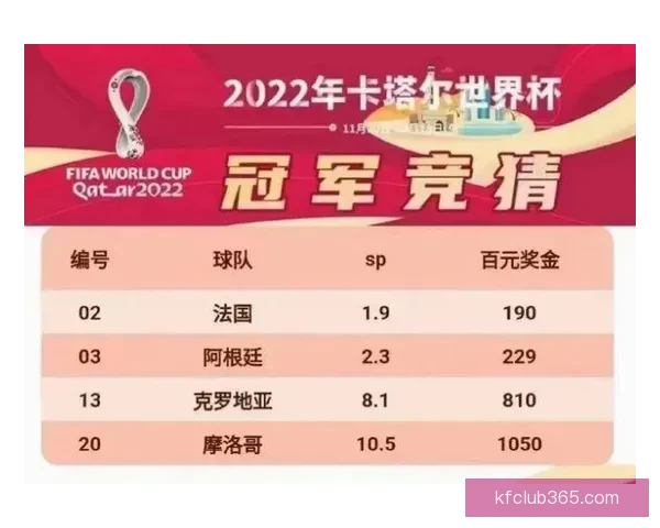 世界杯竞猜预测：全方位分析参赛队伍表现与历史数据，助你做出精准预测